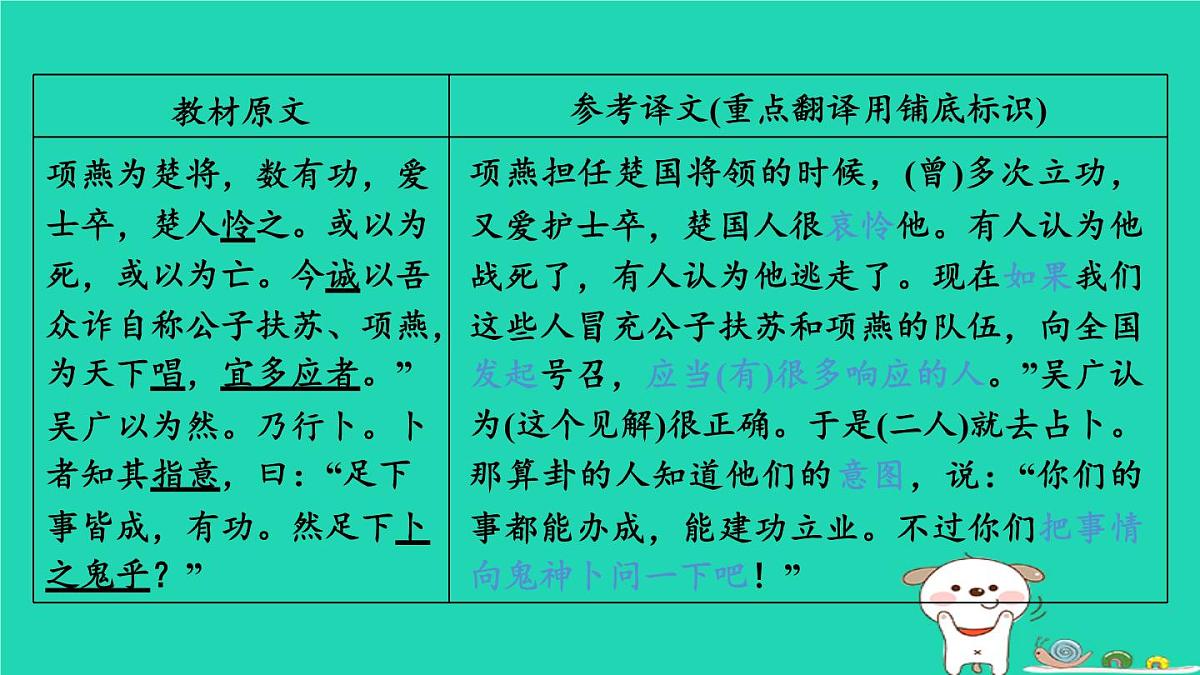 福建省2024中考语文文言文梳理九下第38篇陈涉世家课堂讲本课件第6页