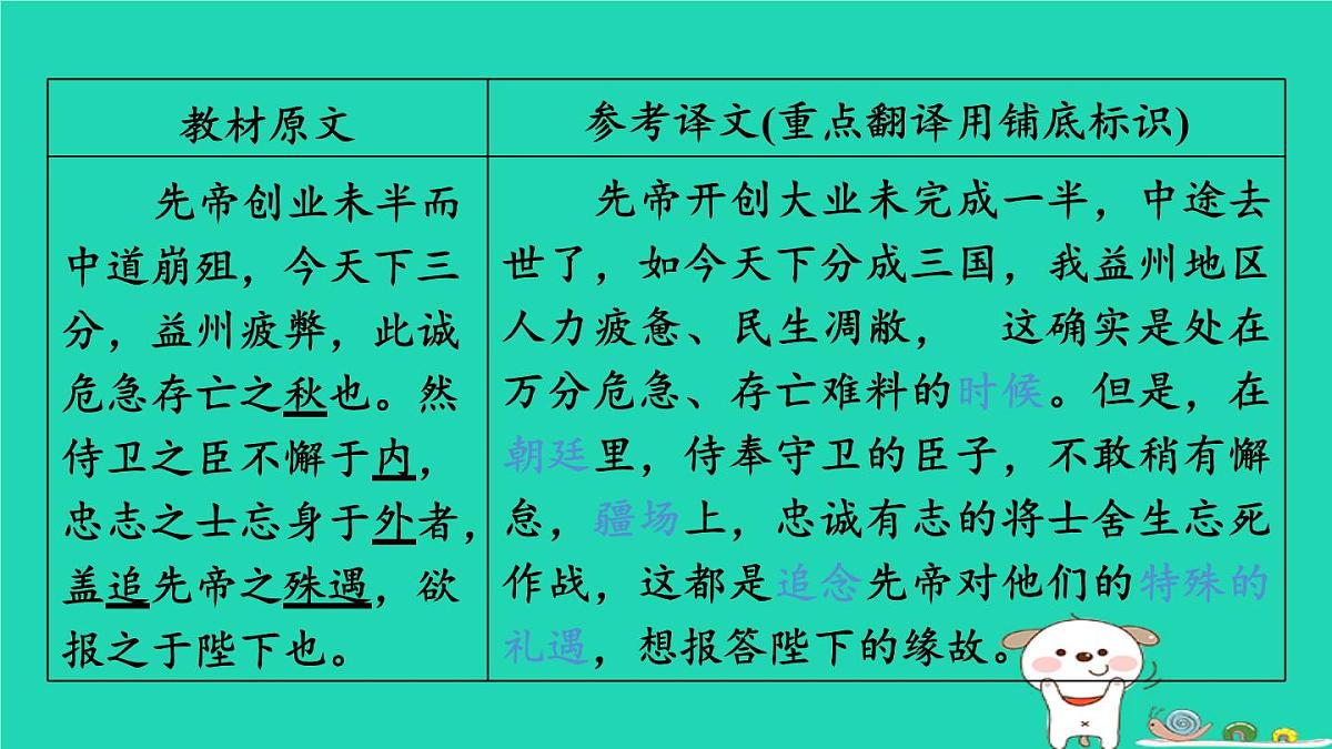 福建省2024中考语文文言文梳理九下第39篇出师表课堂讲本课件第3页