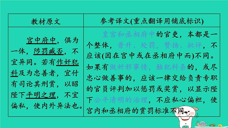 福建省2024中考语文文言文梳理九下第39篇出师表课堂讲本课件第5页