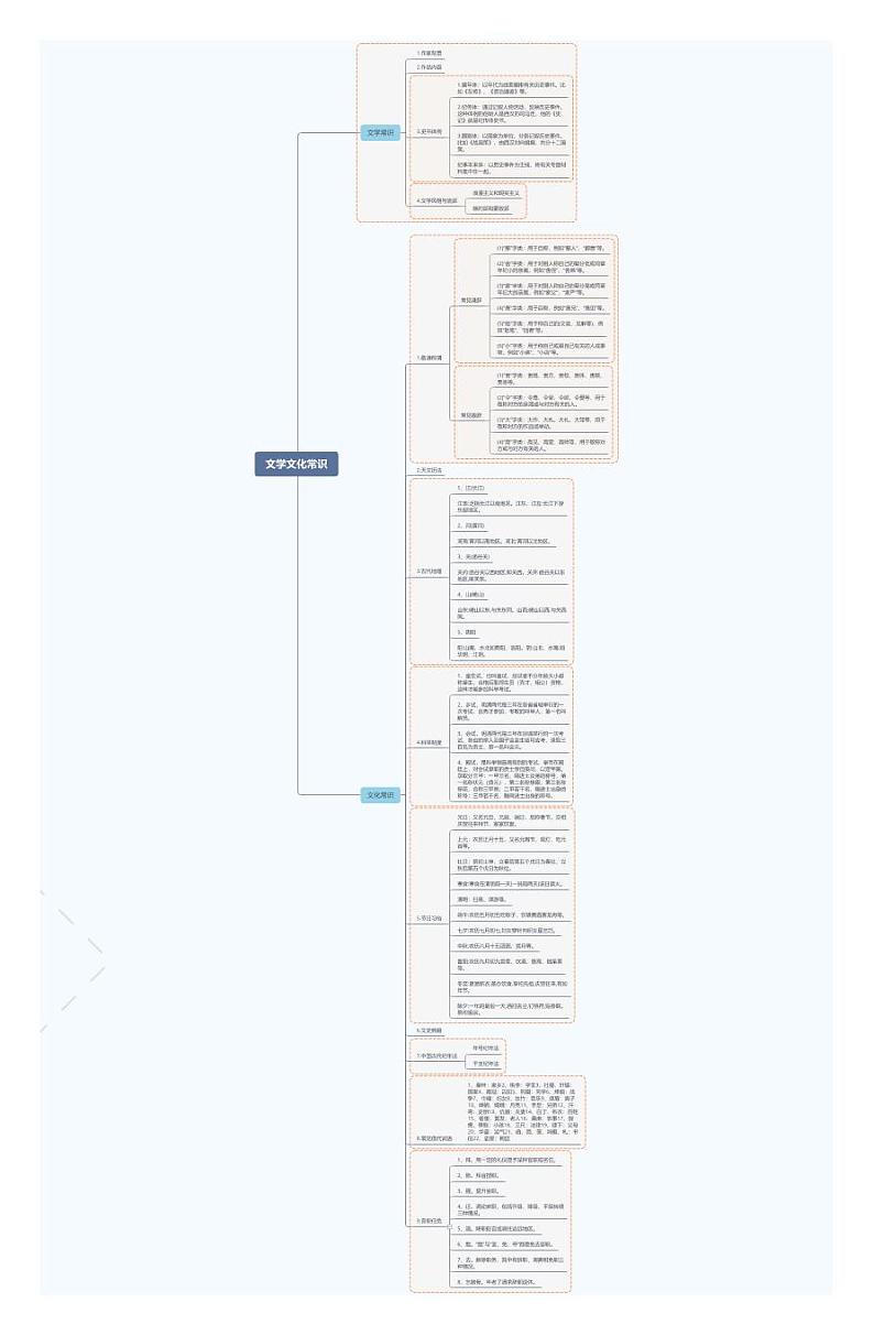 思维导图：文学文化常识第1页