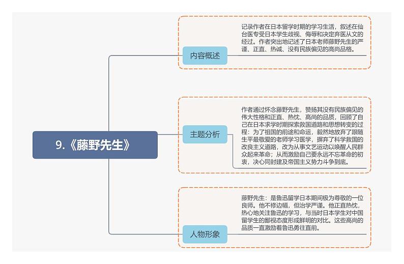 9.《藤野先生》第1页