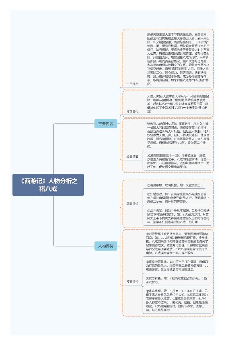 《西游记》人物分析之猪八戒第1页