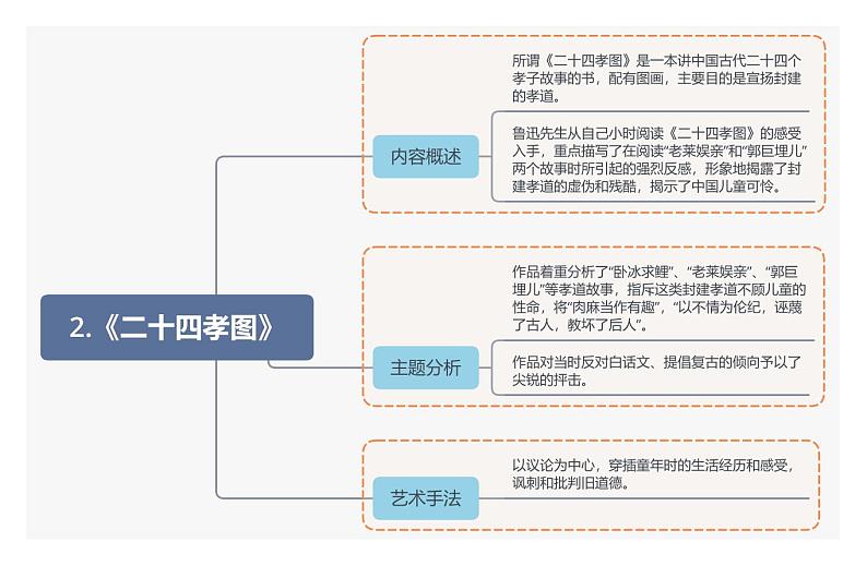 2.《二十四孝图》第1页