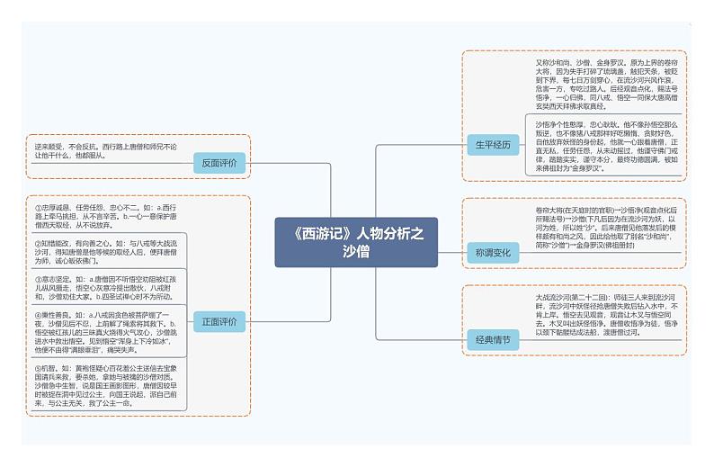 《西游记》人物分析之沙僧第1页