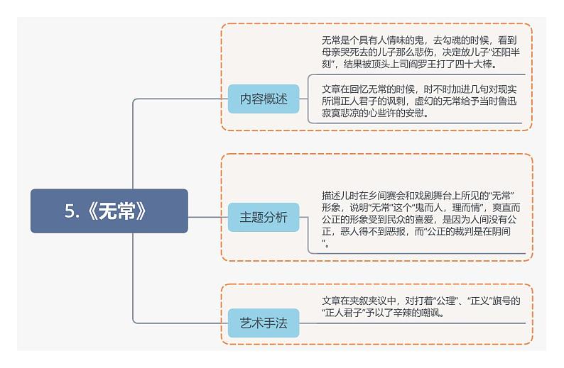 5.《无常》第1页