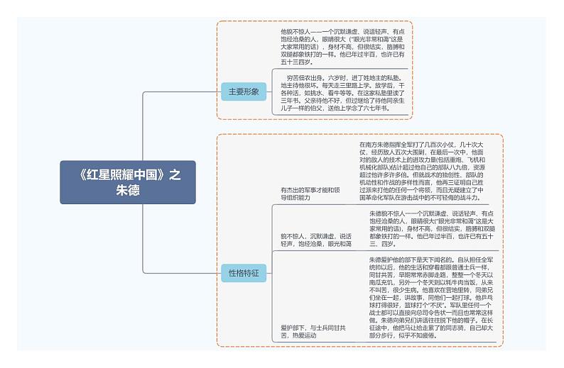 《红星照耀中国》之朱德第1页