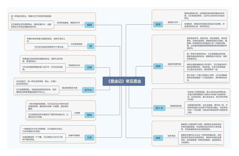 《昆虫记》常见昆虫第1页