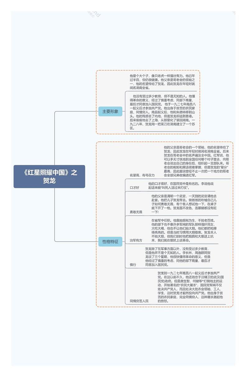《红星照耀中国》之贺龙第1页