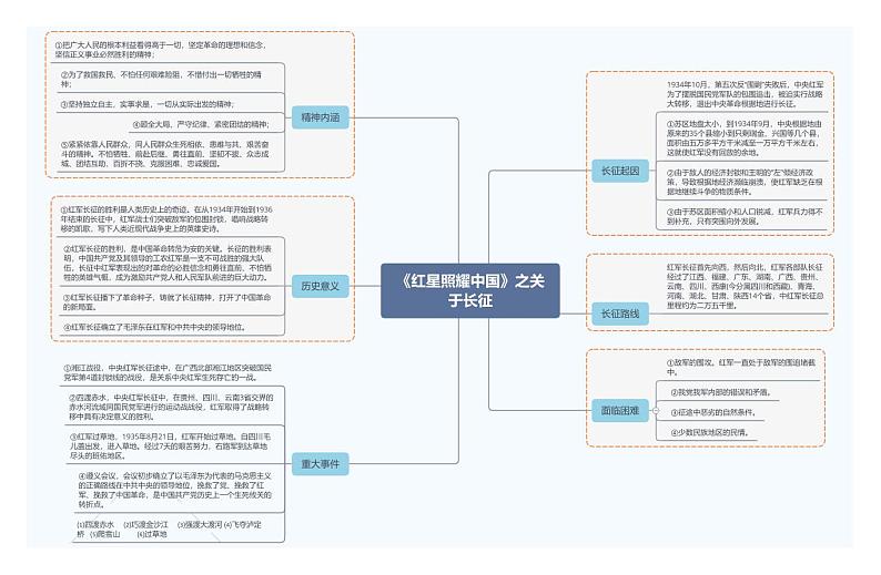 《红星照耀中国》之关于长征第1页