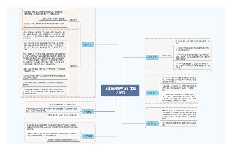 《红星照耀中国》之作品初识第1页