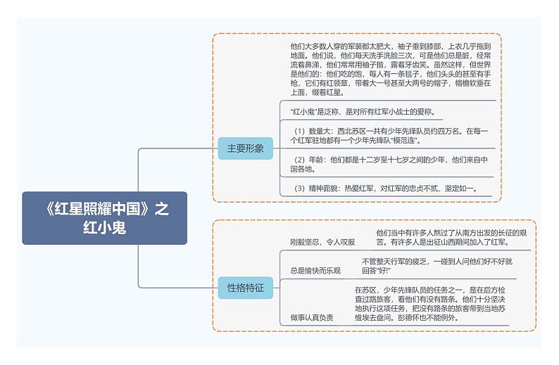 《红星照耀中国》之红小鬼第1页