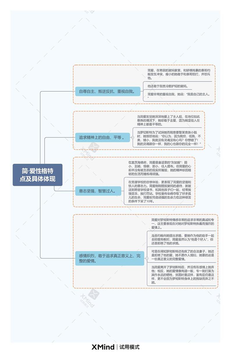 6.简·爱性格特点及具体表现第1页