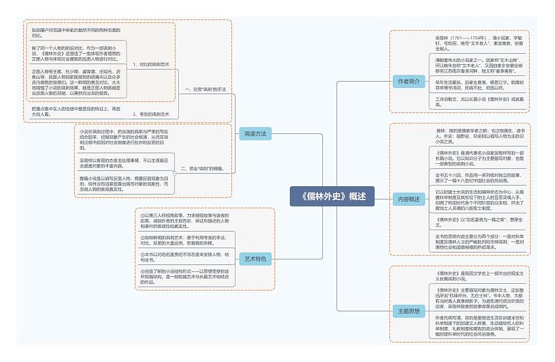 1.《儒林外史》概述第1页