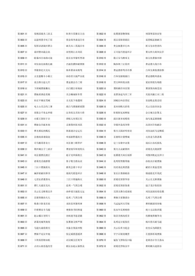 《三国演义》逐章情节概括第1页
