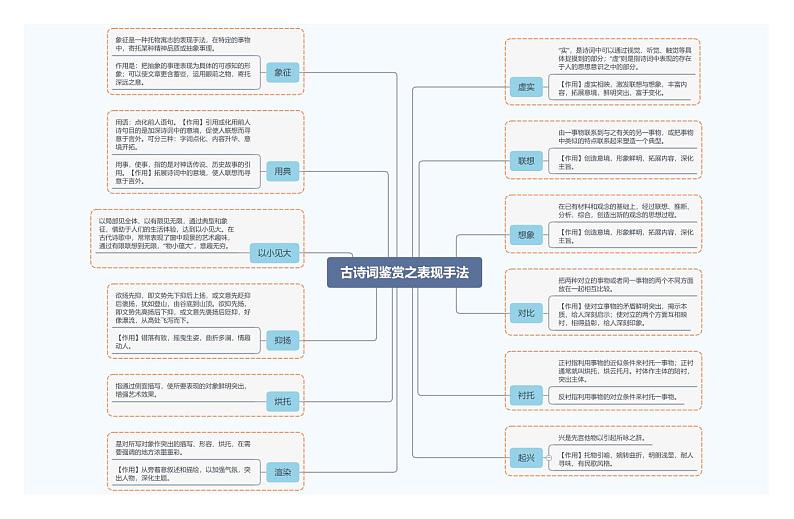 古诗词鉴赏之表现手法第1页