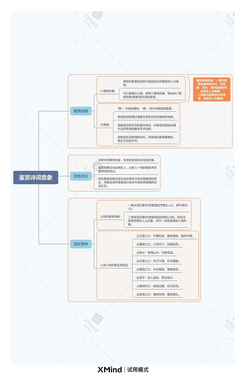 鉴赏诗词意象第1页