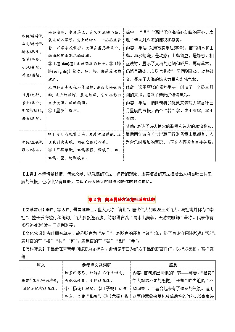 专题23 七上古诗词梳理（2份思维导图+篇章梳理+考点梳理+形象赏析陷阱避坑法）（解析版）第3页