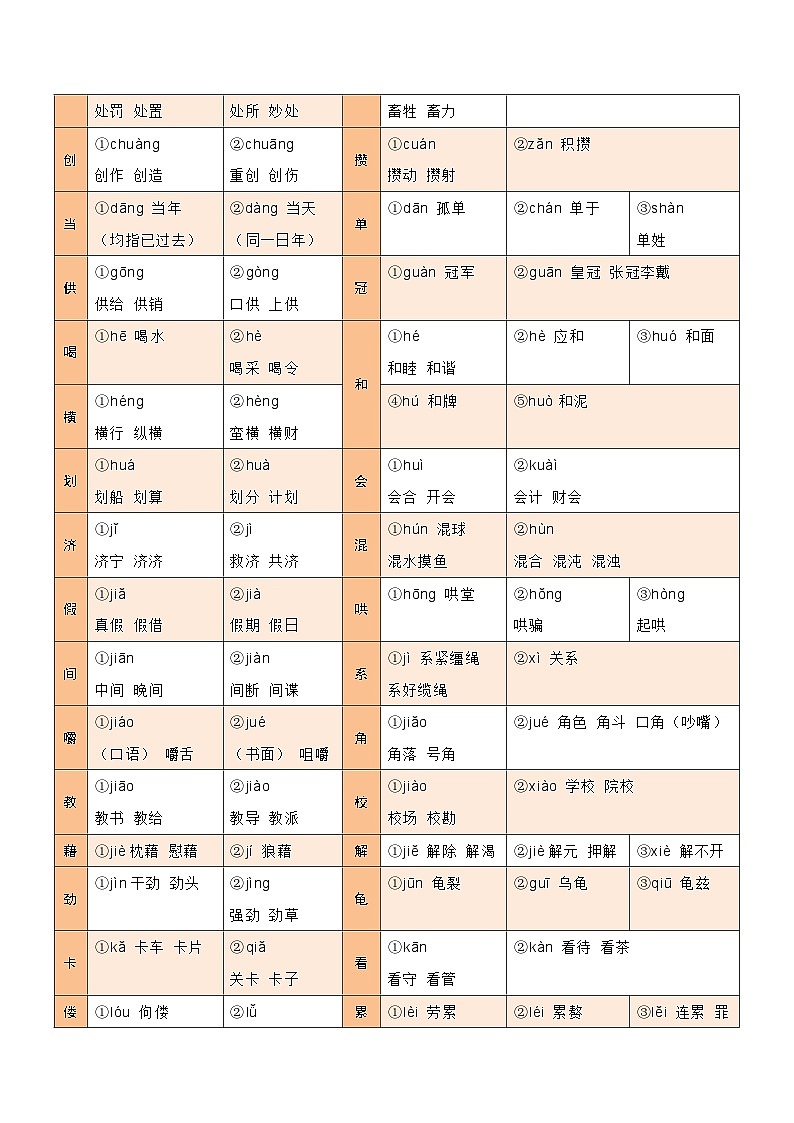 专题01 字音、字形、词义（3大常考知识+6册教材梳理+3个易错点）（原卷版）第3页