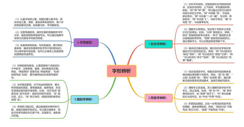 字形第1页