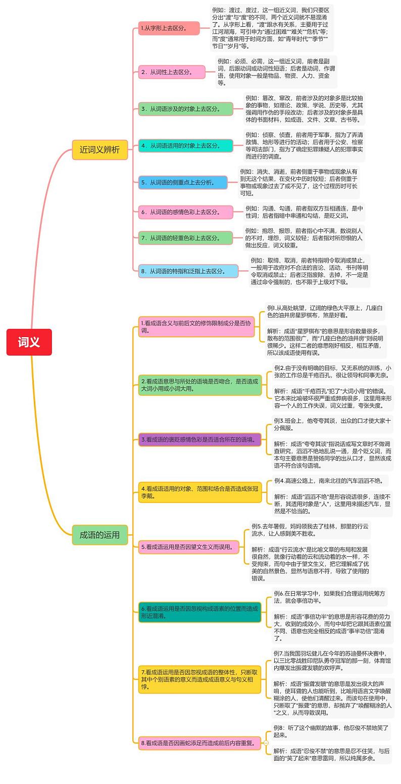 词义第1页