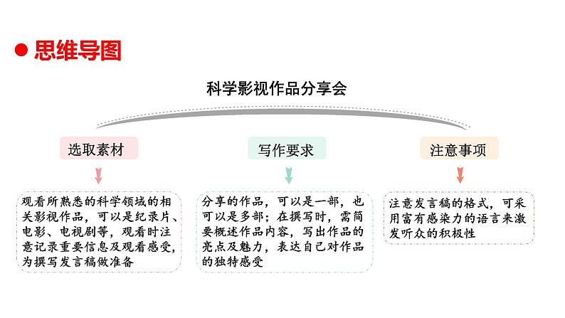 任务三 表达与呈现  课件第8页
