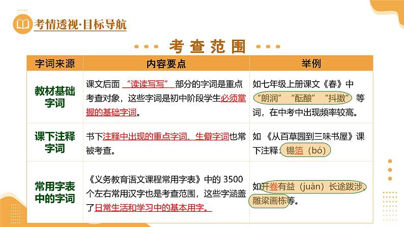 2025年中考语文复习第01讲 巧辨字音字形（课件）第5页