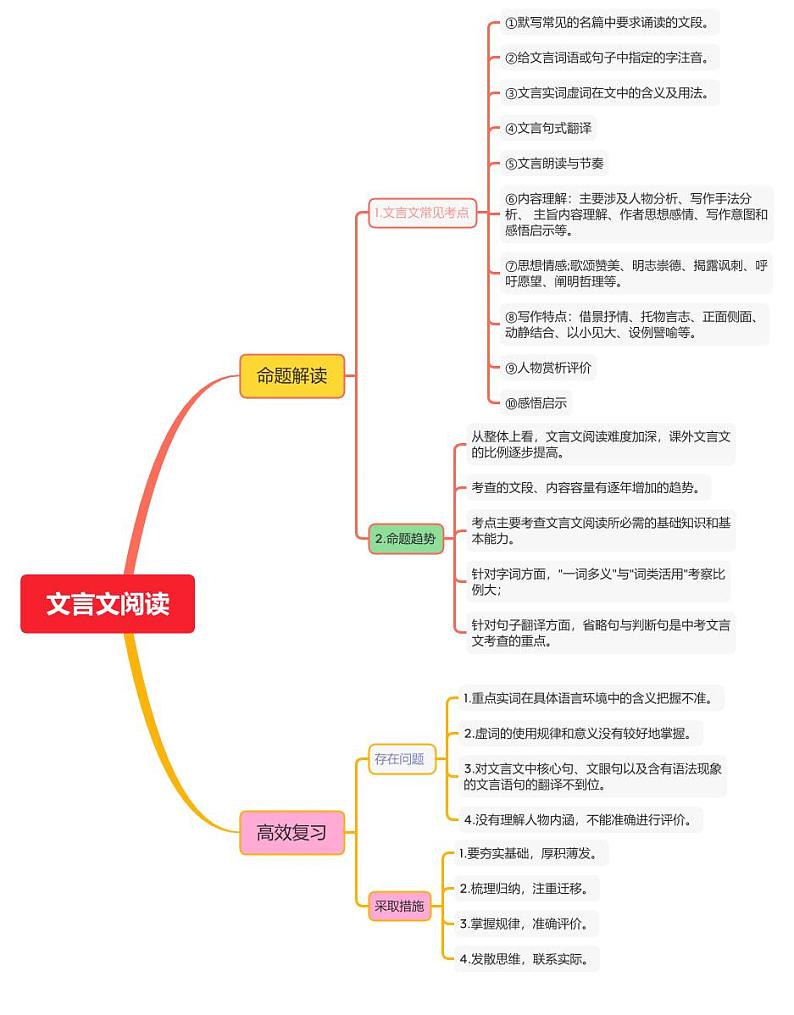 文言文阅读第1页