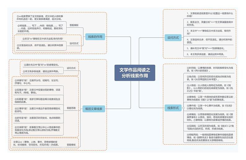 文学作品阅读之分析线索作用第1页