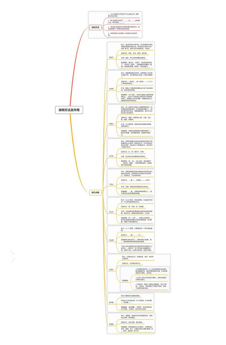 说明方法及作用第1页