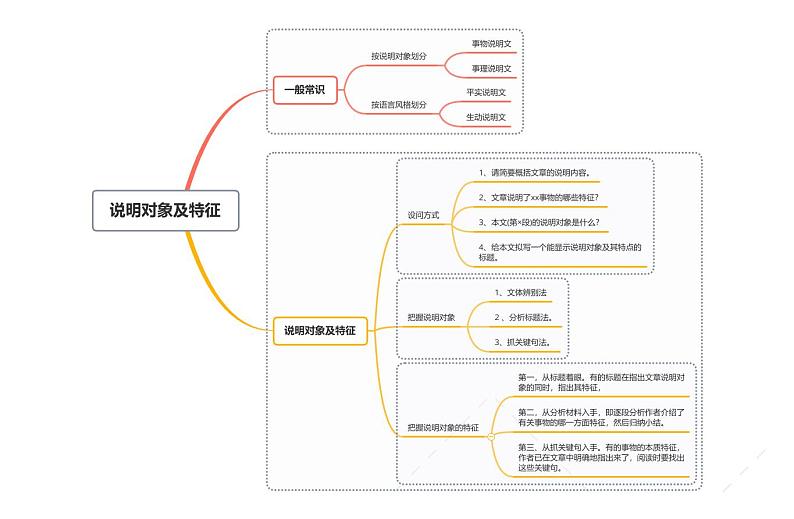 说明对象及特征第1页