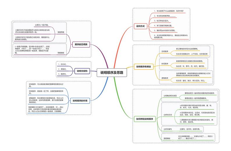 说明顺序及思路第1页