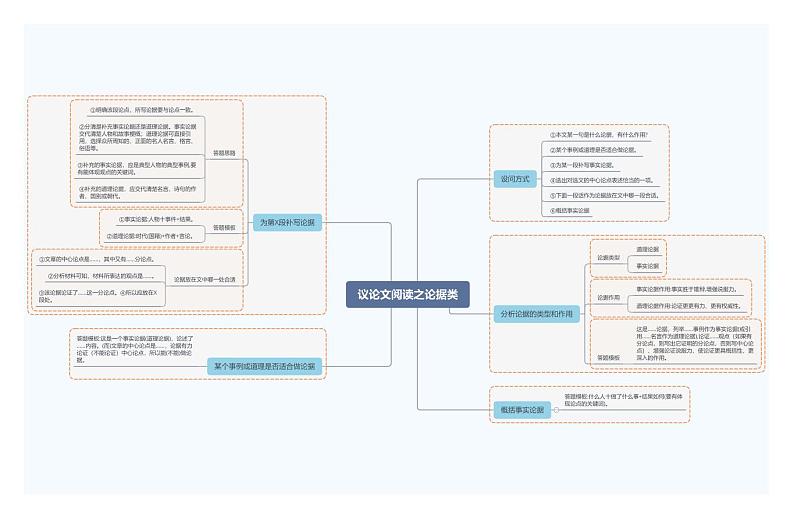 议论文阅读之论据类第1页