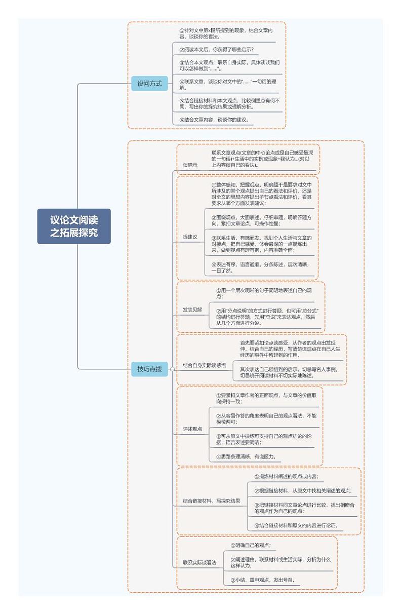 议论文阅读之拓展探究第1页