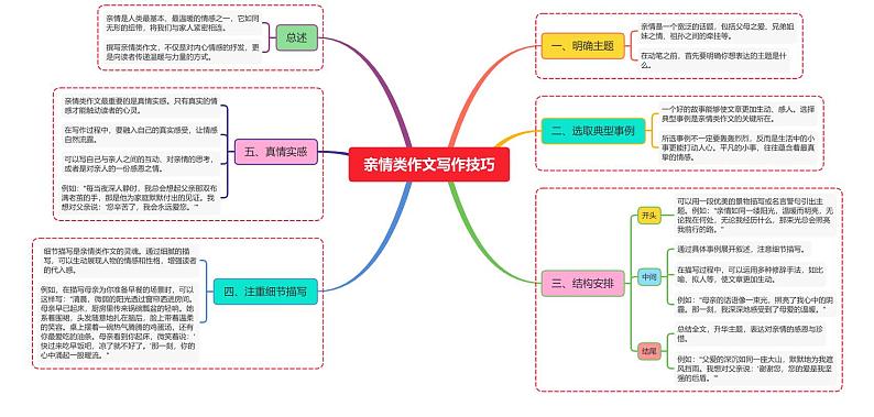 亲情类作文写作技巧第1页