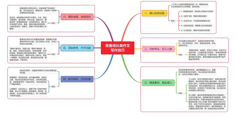 青春成长类作文写作技巧第1页