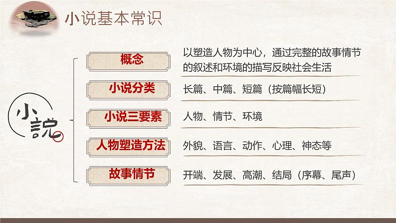 第12课《 台阶 》课件人教部编版（2024）语文七年级下册第6页