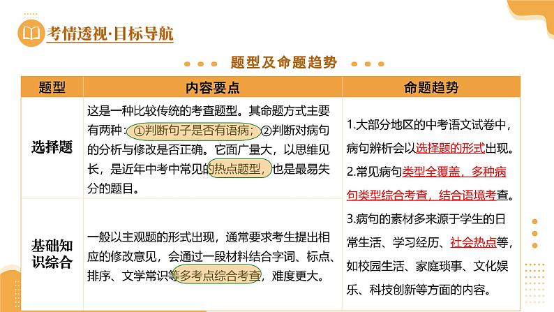 2025年中考语文复习第03讲 病句辨析（课件）第5页