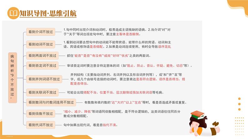 2025年中考语文复习第03讲 病句辨析（课件）第7页