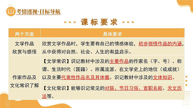 2025年中考语文复习第04讲 文学文化常识（课件）第4页