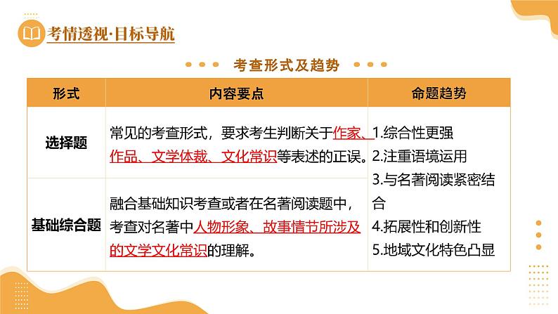 2025年中考语文复习第04讲 文学文化常识（课件）第5页