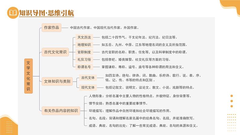 2025年中考语文复习第04讲 文学文化常识（课件）第7页