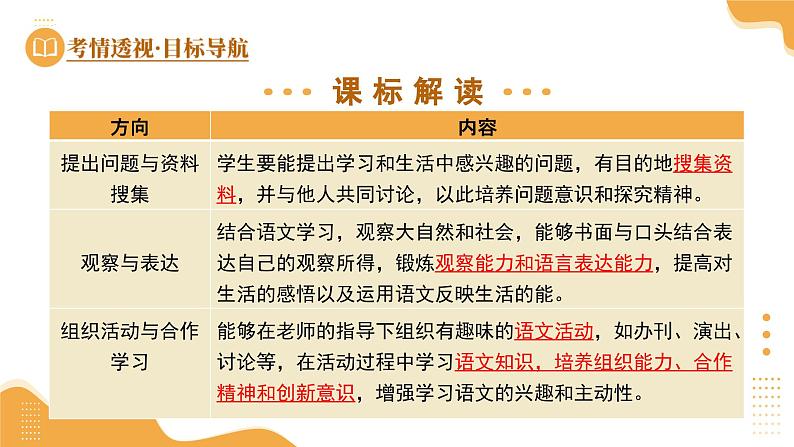2025年中考语文复习第06讲  语言表达与综合性学习（课件）第4页