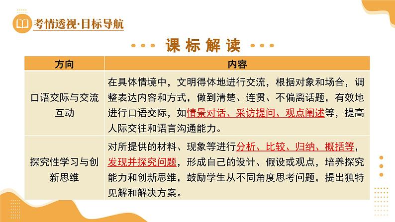 2025年中考语文复习第06讲  语言表达与综合性学习（课件）第5页