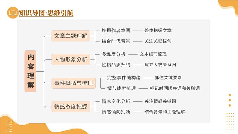 2025年中考语文复习第08讲 内容理解与概括（课件）第7页