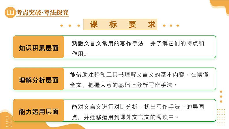 2025年中考语文复习第10讲  分析写作手法（课件）第4页
