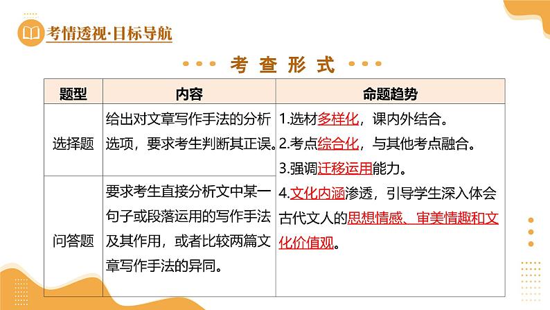2025年中考语文复习第10讲  分析写作手法（课件）第5页