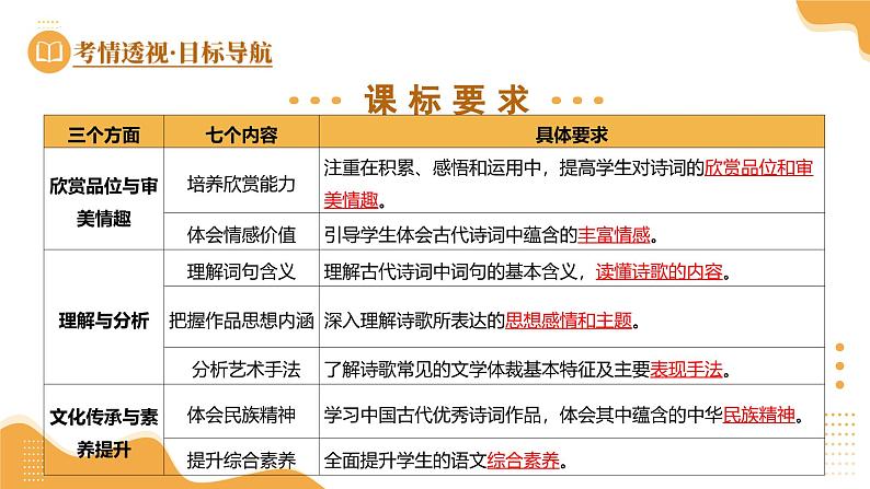 2025年中考语文复习第01讲  意象、画面与意境（课件）第4页
