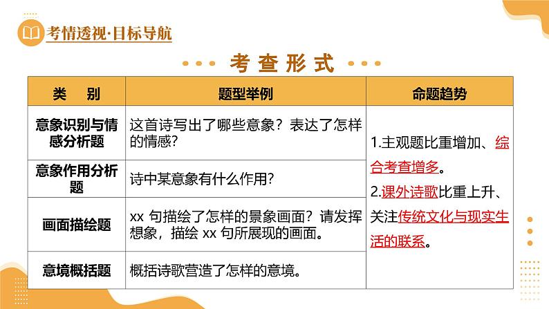2025年中考语文复习第01讲  意象、画面与意境（课件）第5页