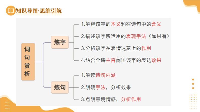 2025年中考语文复习第02讲  词句赏析（炼字、炼句）（课件）第8页