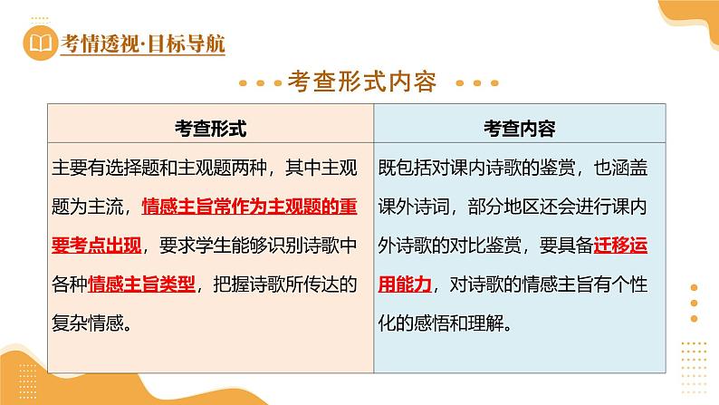 2025年中考语文复习第04讲   情感主旨（课件）第5页